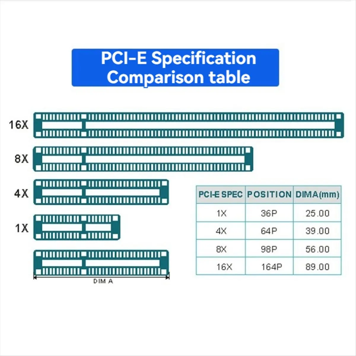 ABAN PCI-E 8X to PCI-E 16X Converter Adapter Card PCI Express 8X to 16X Expansion Riser Card for Mining for BTC Miner