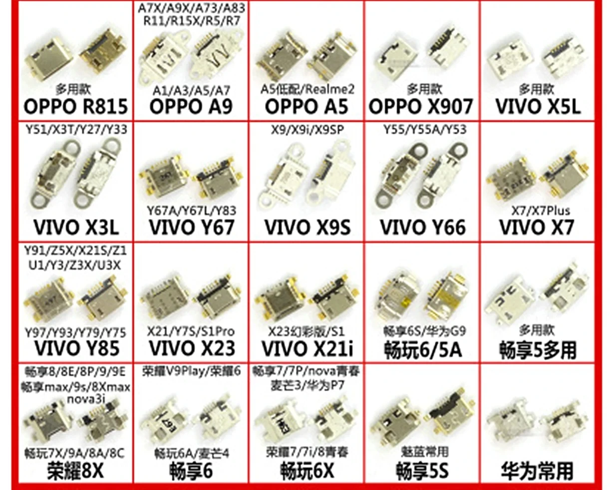 

for Huawei/Oppo/Vivo/Xiaomi Most Android phone General Types Universal Micro USB Charging Port With Box and Label