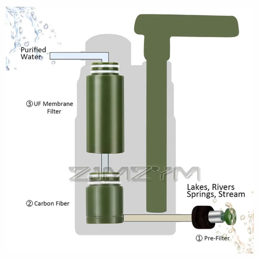 Outdoor Water Filter Straw Water Filtration System Water Purifier for Family Preparedness Camping Hiking Emergency