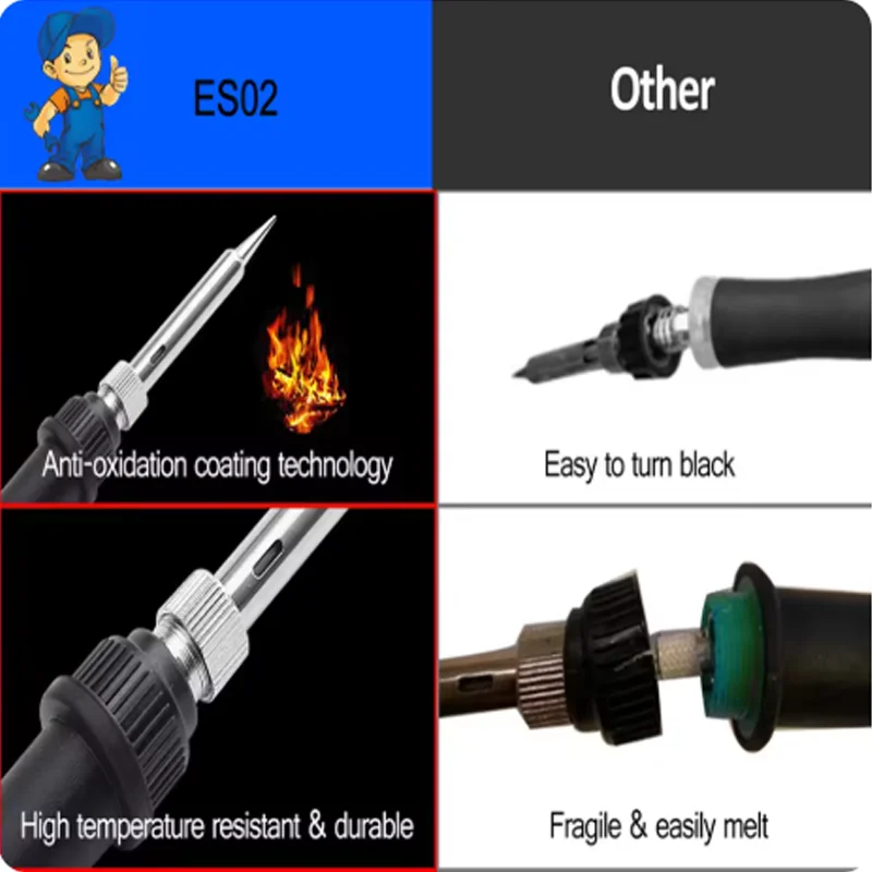 Zestaw lutowniczy 10-w-1, lutownica elektryczna 60W z regulacją temperatury, wymienne końcówki lutownicze, pisak lutowniczy, zestaw do lutowania