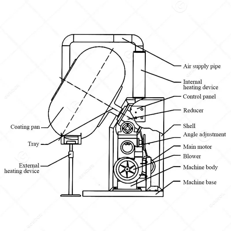 اللوز الغذاء طبل غائر الحلوى الصغيرة الصغيرة الجوز التمور الشوكولاته السكر عموم آلة طلاء الفول السوداني للبيع