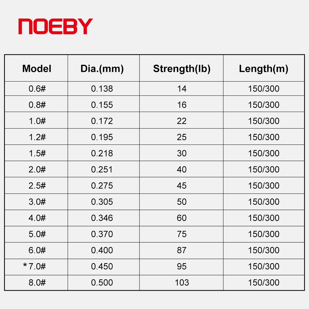 Noeby Upgrade 8 Braided Fishing Line 150m 300m 14-103lb PE Superior Abrasion Resistance Smooth X8 Fluorescent Green Fishing Line