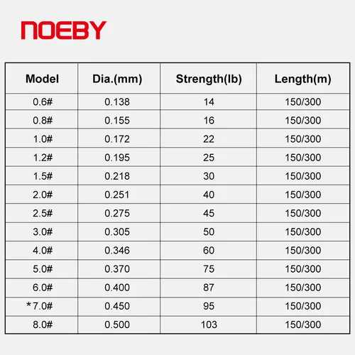 Imagen 2 del producto Noeby Upgrade 8 hilo de pescar trenzado 150m 300m 14-103lb PE Superior resistencia a la abrasión suave X8 hilo de pescar verde fluorescente