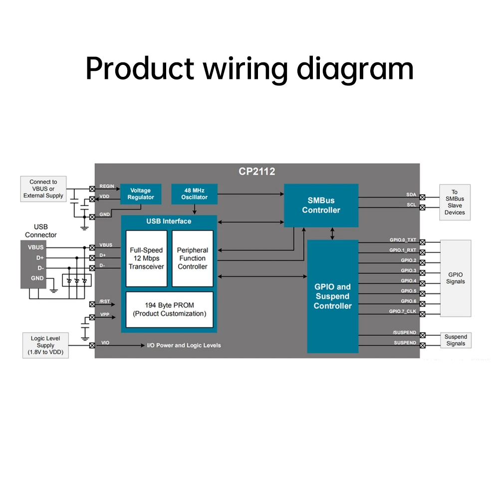 CP2112 module USB to SMBus/I2C USB to I2C communication module CCS811 debugging board TYPE-C interface