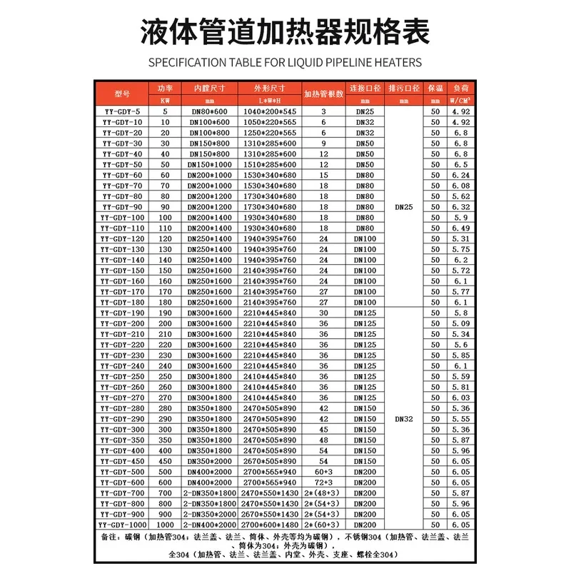 high quality，oil , , explosion-proof circulating pipeline heater with adjustle power 5