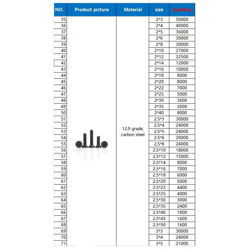 

Wholesale 939400pcs hex socket flat head button head screw, 12.9 grade, M2 M2.5 M3