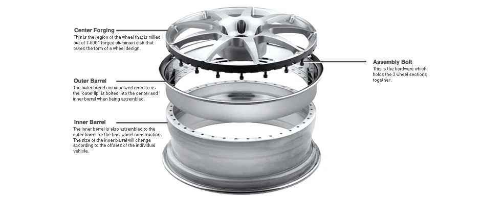 

3 шт. кованых легкосплавных дисков по индивидуальному заказу, 2 шт. кованых колесных дисков