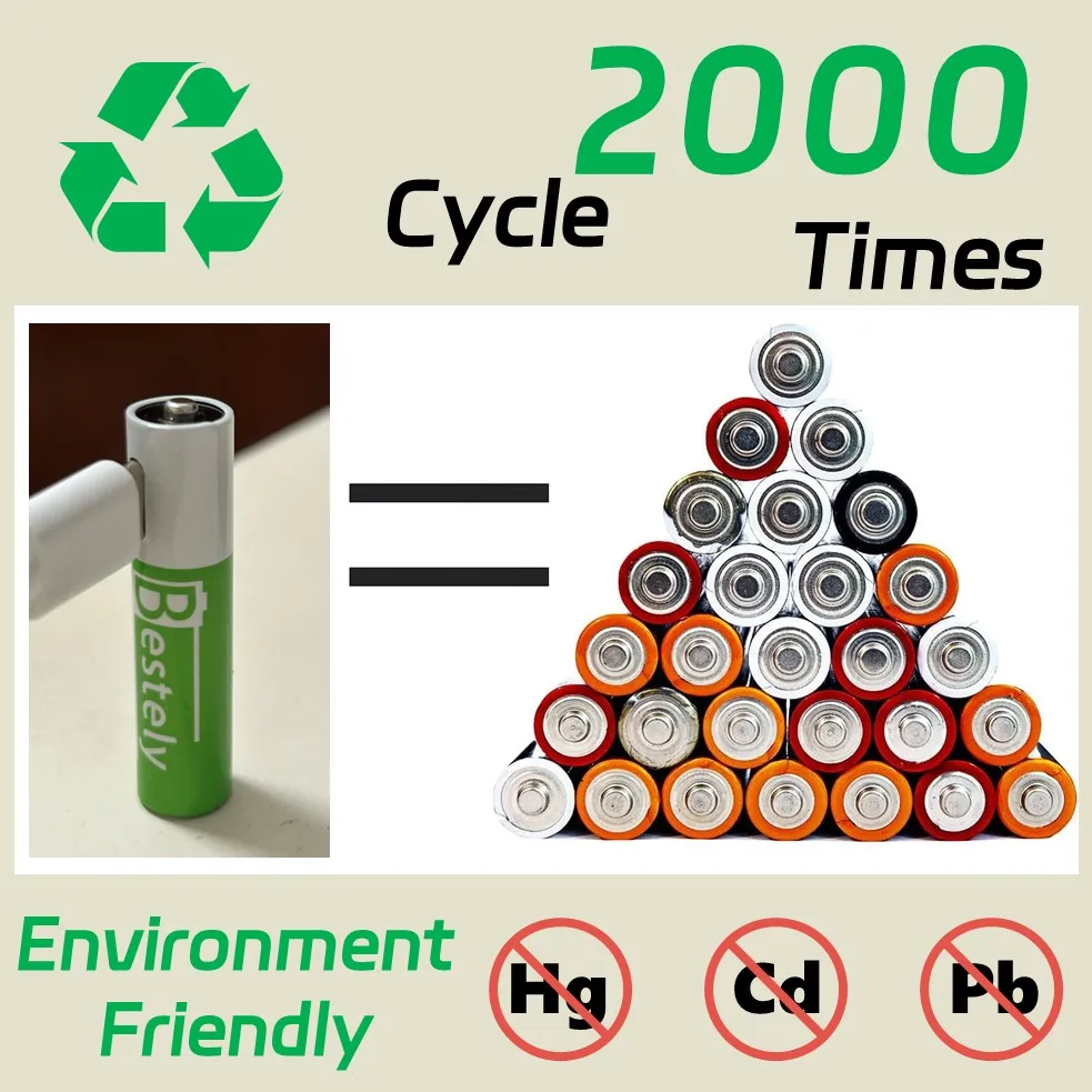 Long-lasting AA and AAA Lithium Batteries with USB-C Fast Charging, Durable Combo Double A and Triple A Rechargeable Batteries