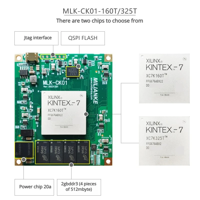 Milinker MLK-CK01-160T/325T FPGA Core Board, XC7K160T / XC7K325T High-Performance Kintex-7 FPGA