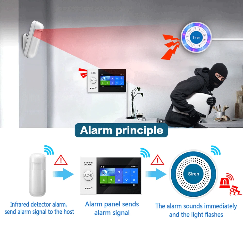 433MHz Wireless RF Alarm Siren Sound & Light Indoor strobe siren 100DB Horn Siren for home security alarm system