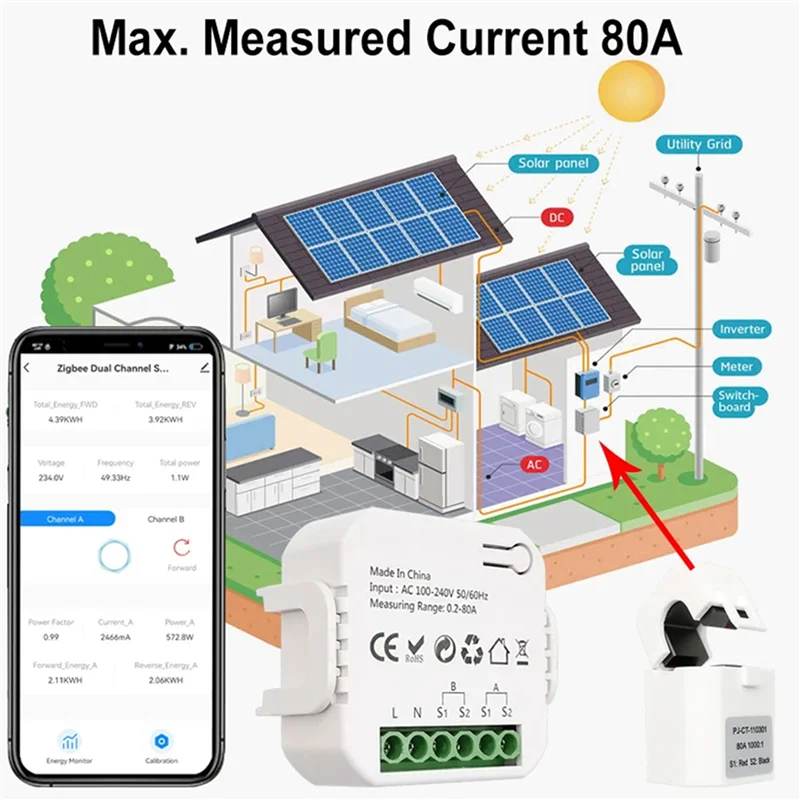 A72Z 2X Tuya Smart Life Zigbee contatore di energia bidirezionale a 2 canali con morsetto CT App Monitor energia solare, 80A, 110V 240VAC