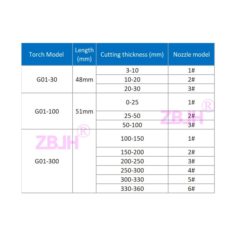 Explosion-proof Anti-tempering Oxygen Gas Liquefied Propane Acetylene Cutting Torch