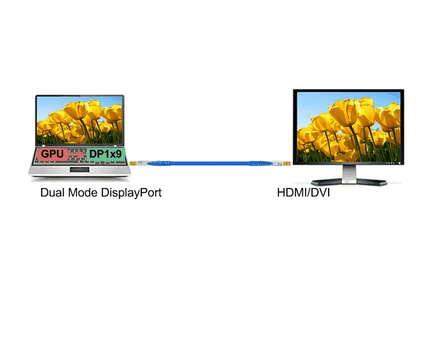 SN65DP159RGZR 6-Gbps DP++1.1 to HDMI 2.0 retimer chip 5Pcs/lot