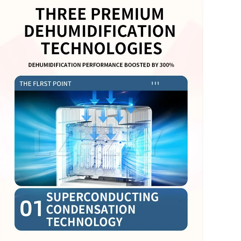 

Бытовой осушитель воздуха 3 л для ванной комнаты с цветной подсветкой, автоматическим отключением/режимом сна и функцией очистки воздуха отрицательными ионами