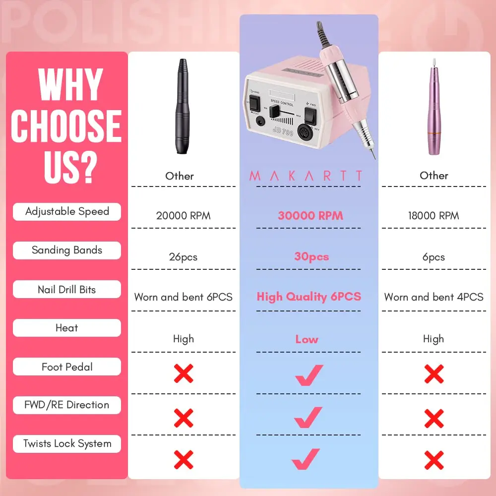 Máquina de lima de uñas eléctrica portátil, taladro de manicura profesional de 30000RPM para uñas acrílicas, silencioso y fácil de usar