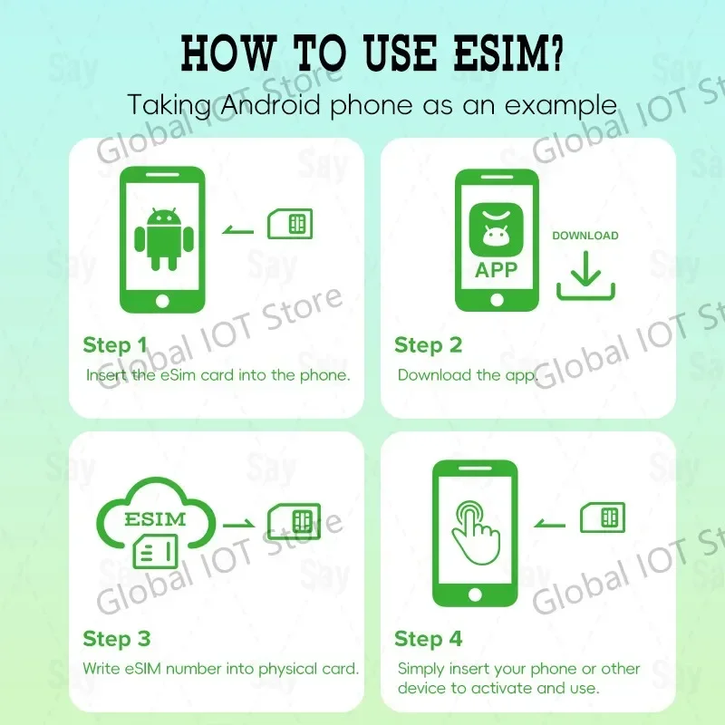 eSIM Writer + Type-C EUICC Reader – Load 10-15 Numbers on Reusable SIM, PC/Phone Compatible