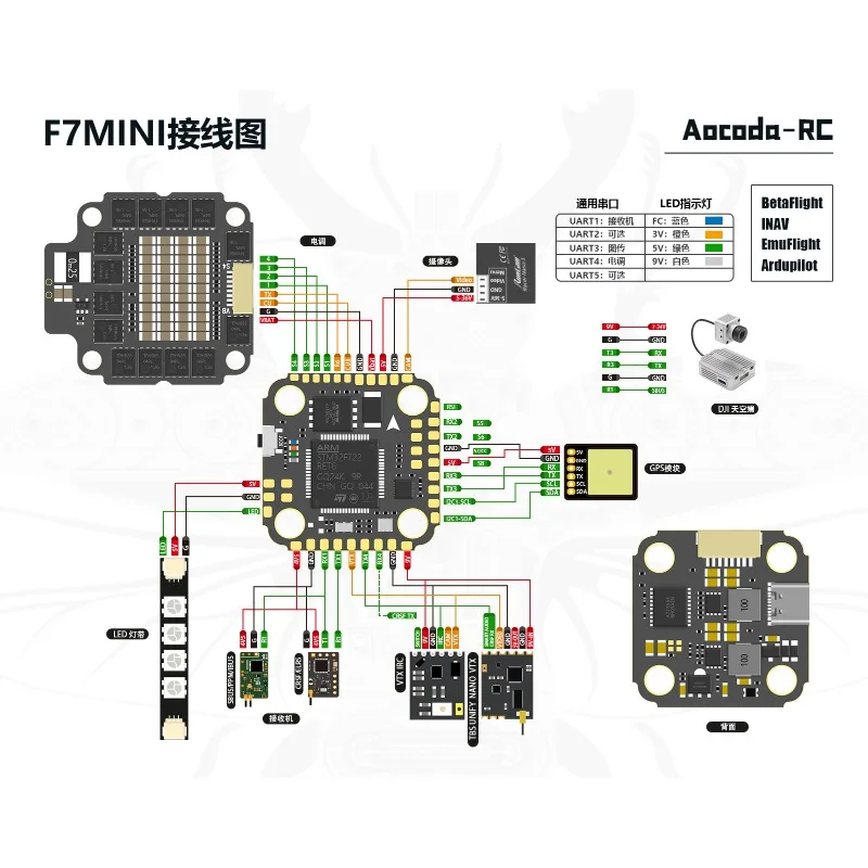 Aocoda-RC F7MINI F7 비행 컨트롤러, 30A Blheli-S Bluejay ESC 20*20mm FPV 레이싱 드론용 부품 포함