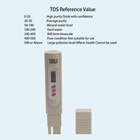 Portable Gray Water Quality Tester Meter TDS Test Pen for aquarium PH Tester