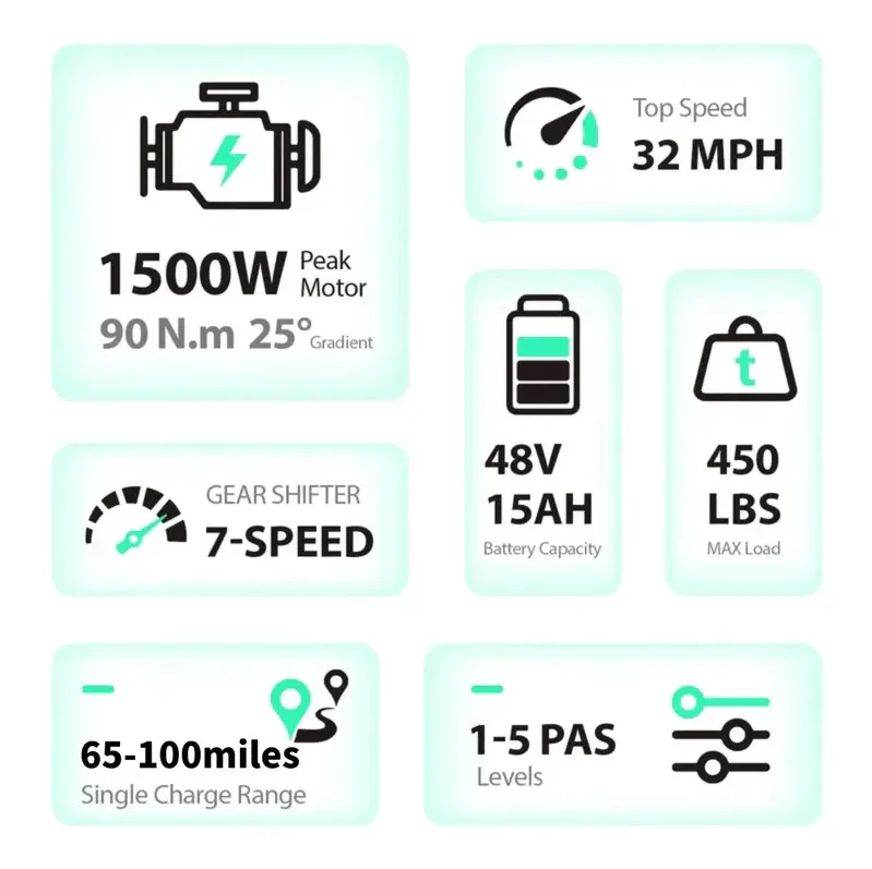Electric Bike Adults 1500W Peak 48V 15/25AH battery 20" Electric Dirt Bike image 5