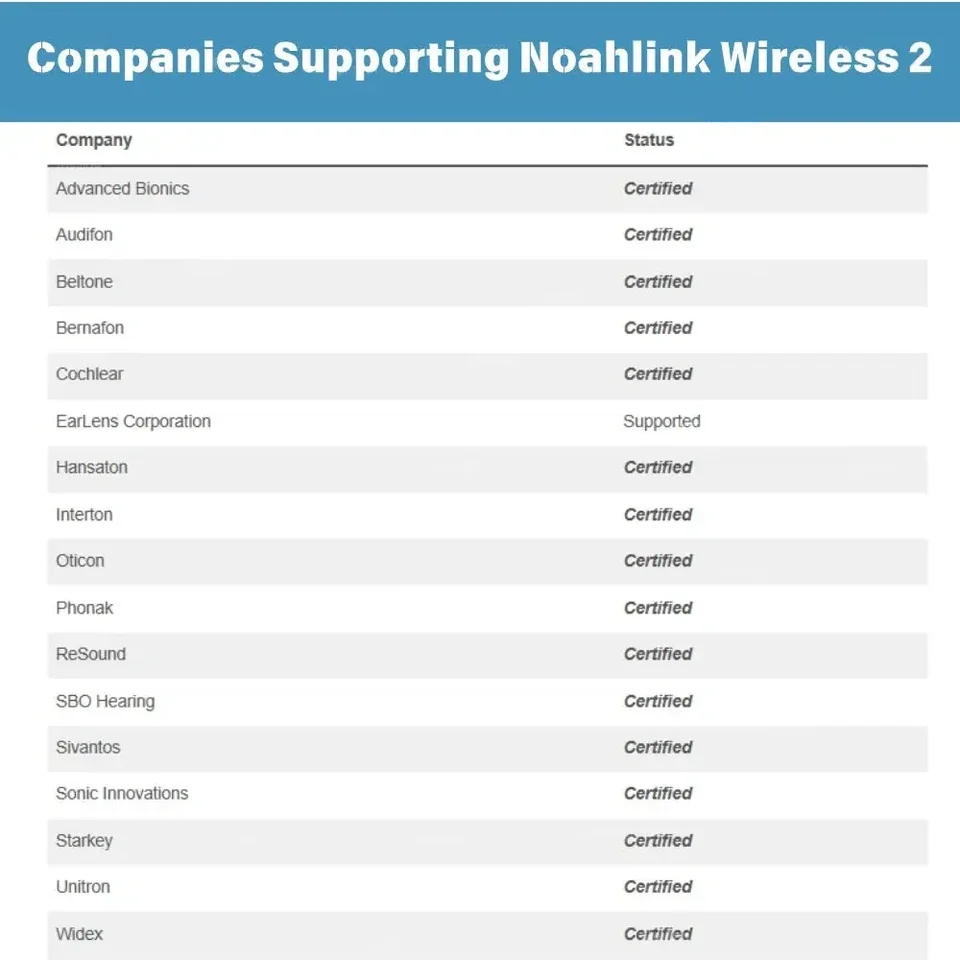 Noahlink Kablosuz 2 Programcı İşitme Cihazları için Dijital