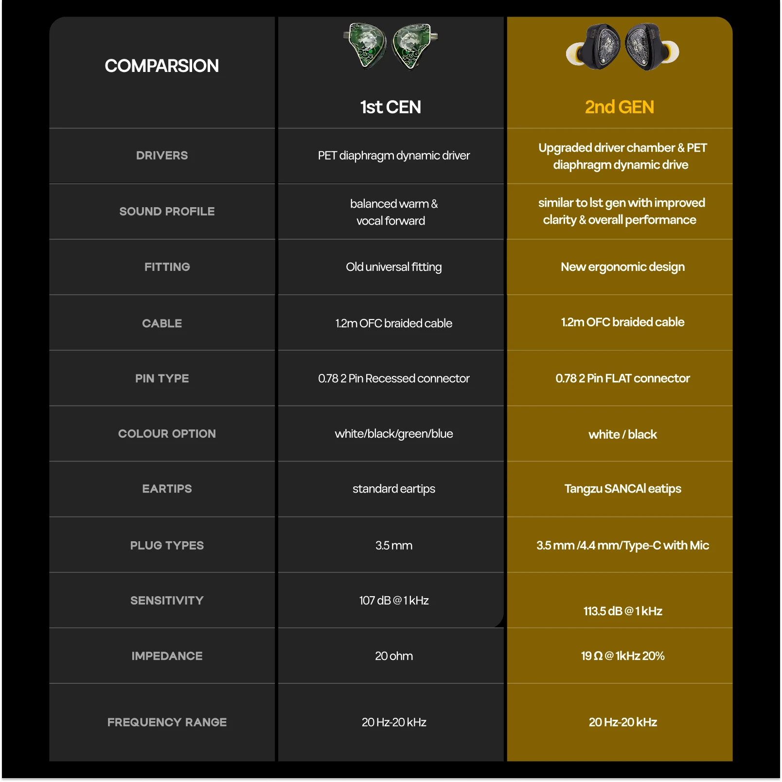 محرك TANGZU Wan'er S.G II 10 مم ديناميكي مع سماعات أذن IEM ذات غشاء PET مع خيارات 3.5 مم/4.4 مم/Type-C