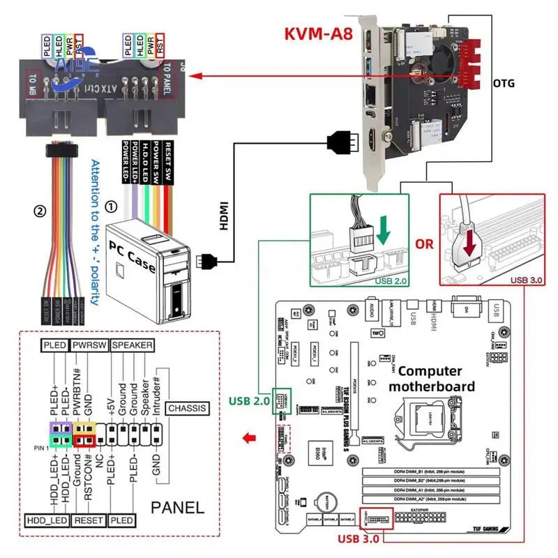 

A19E-Pikvm-A8 HAT Remote Control Operation And Maintenance Overip Server KVM -Compatible CSI For Raspberry Pi 4B
