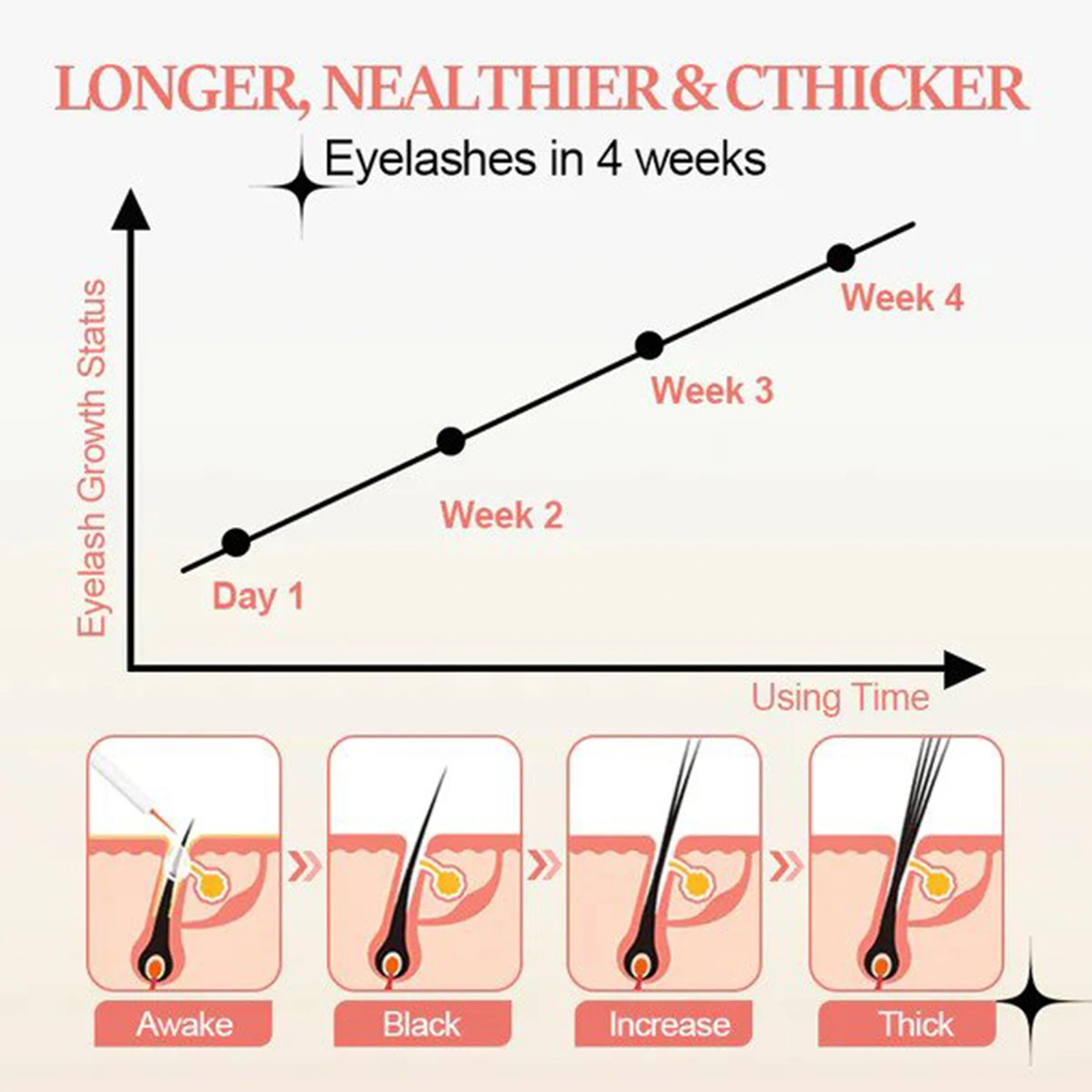 Eyelash Growth Serum Lash Enhancer Boost Longer Fuller ธรรมชาติหนา Curling Fast Absorbing Nourish Eyebrow Regrowth Essence