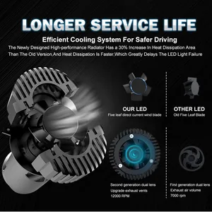 6 Büyük satış, led ön mağaracılık-no. 5