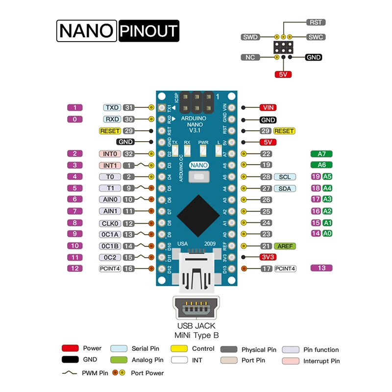 Emakefun LGT8F328P-LQFP32 NULLLAB TYPE-C MICRO USB Compatible With ATMEGA328 Nano V3.0 LGT8F328P CH9340C/LQFP48 For Arduino