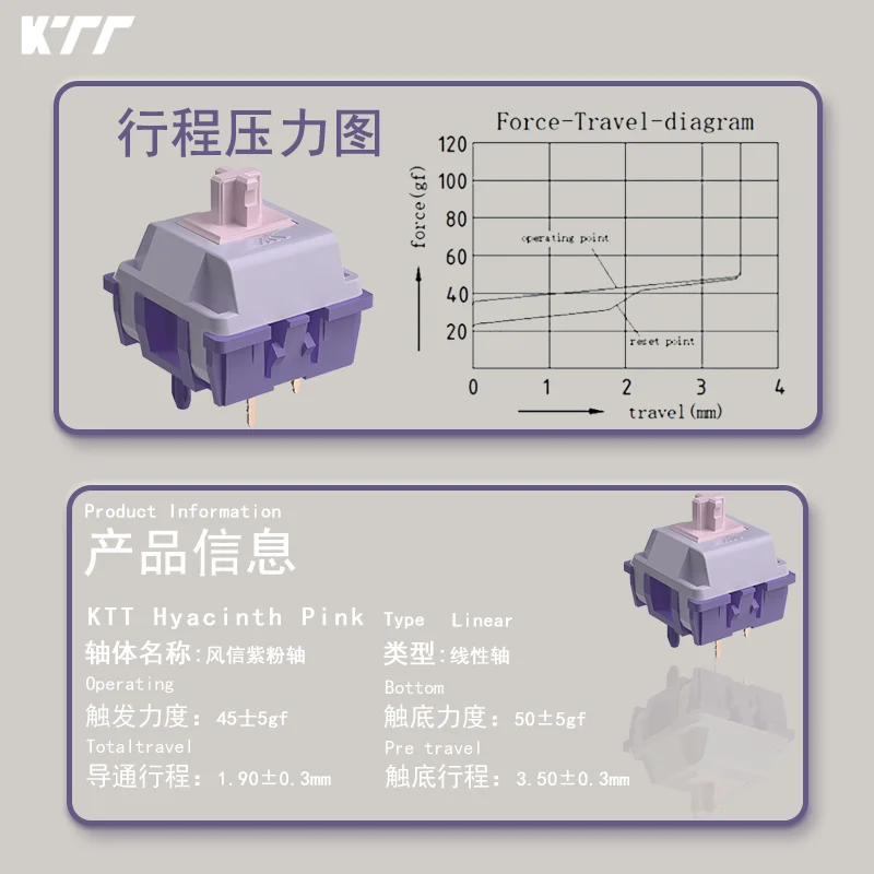 KTT Hyacinth Pink Switch 45g Linear Pre-Lubed 5 Pins Hot Swap Pom Stem Switches For Mx Mechanical Gaming Keyboard 기계식 키보드