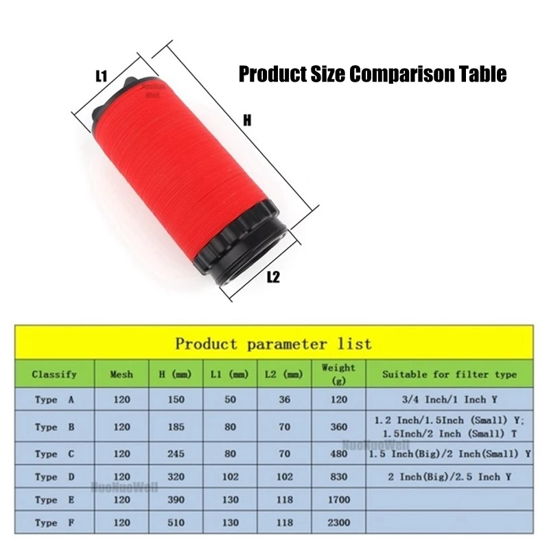 120 Mesh 130Micron T Y Type Disc Filter Element Cartridge Strainer Element Agriculture Crop Irrigation Pump Industrial Treatment