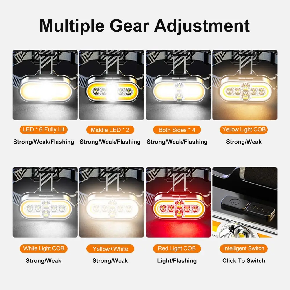 Imagem -02 - Display Digital Forte Farol 8led Farol Tocha Impermeável Trabalho ao ar Livre Camping Pesquisa Pesca Head Light