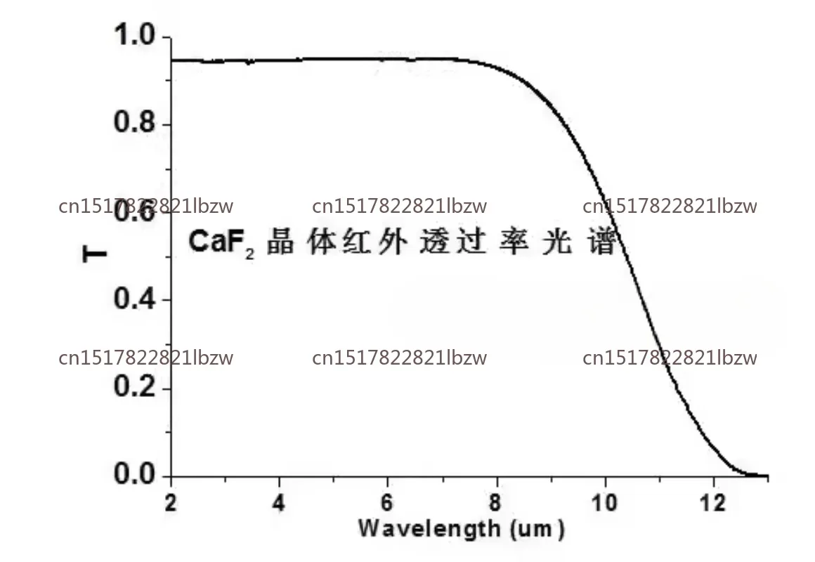 Calcium Fluoride CaF2 Crystal Substrate Optical Window Infrared Window - Deep Ultraviolet Band Window