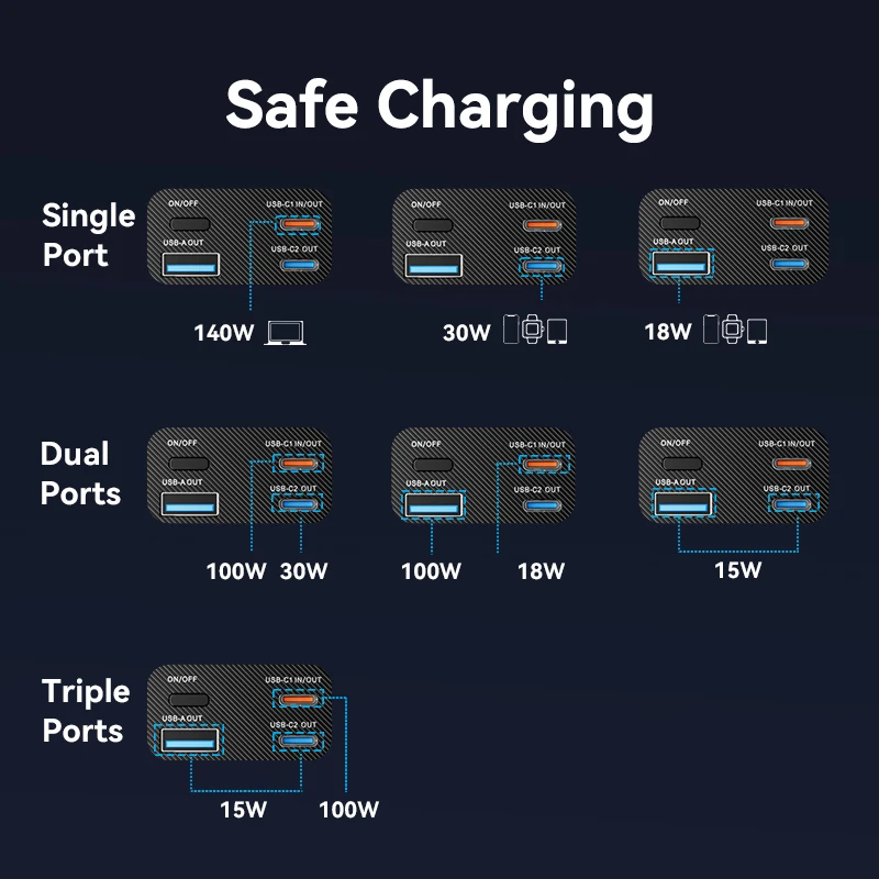 Vention RU 27000mAh 파워 뱅크 휴대용 140W PD 3.1 외장 배터리 파워뱅크 아이패드 노트북 맥북 프로 고속 충전용