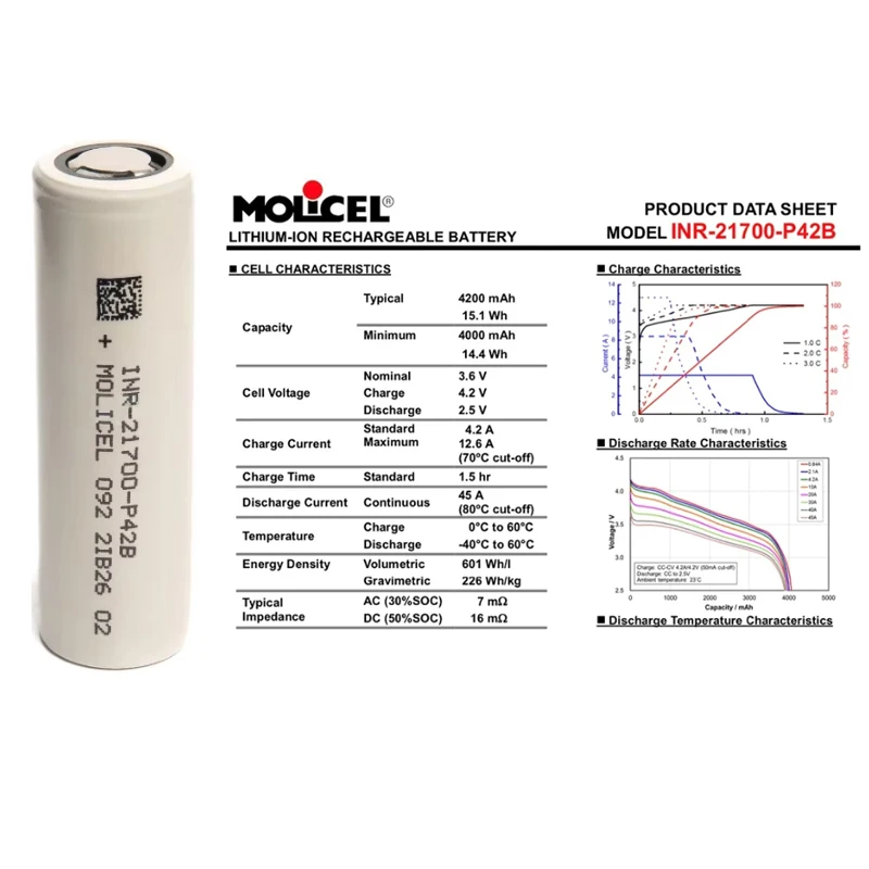 1-10 Stück Molicel INR 21700 P42B Akku 3,6 V 4200 mAh wiederaufladbare Batterien 45 A INR21700 Zellen geringer Widerstand VS Molicel P42A