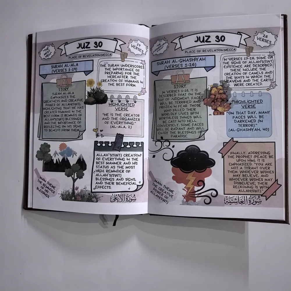 Quran Made Simple: Beginner-Friendly Study Guide with Illustrated Tafsir, Easy Explanations & Full Summary - Ramadan or Eid Gift