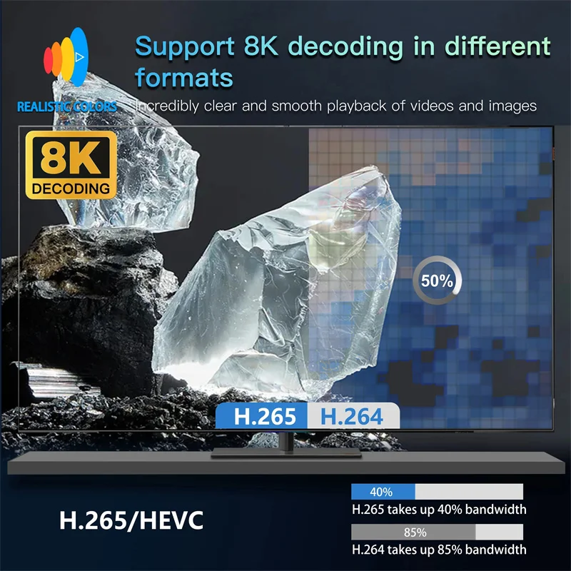 ГОРЯЧАЯ ПРОДАЖА Smart TV Box Android 14 ATV H313 Четырехъядерный процессор 5G Dual Wi-Fi 8K 4K Медиаплеер Голосовой пульт дистанционного управления Set Top Box Android