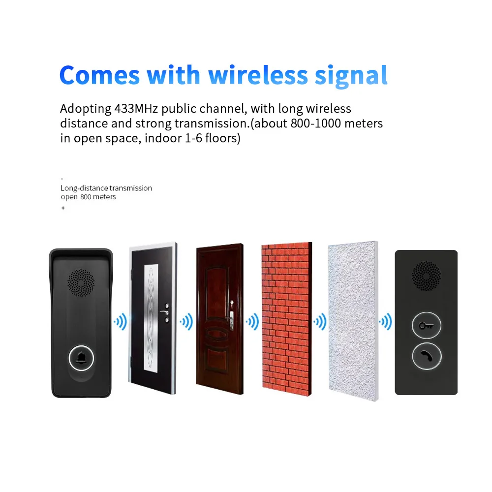 Wireless intercom doorbell wiring required built-in wireless signal two-way intercom one-button remote unlocking Voice Intercom