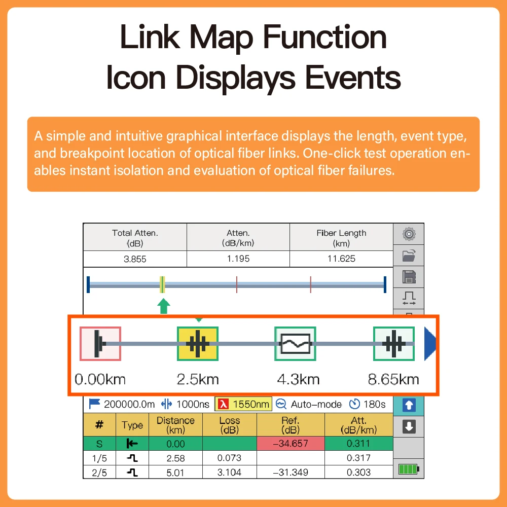 1:16 Splitter PON OTDR 1310/1550/1625nm 32dB KomShine QX55-Pon OTDR With 10mw VFL,Power Meter,Light Source. Link Map Function