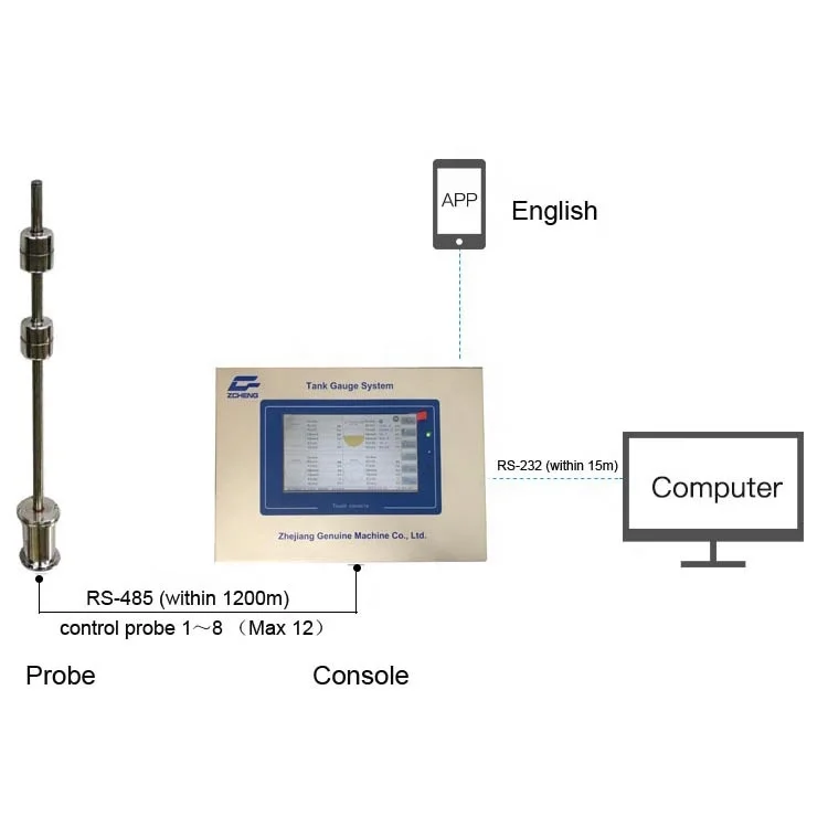 Cellphone APP Remote   tank Gauging System ATG Probe with Printer
