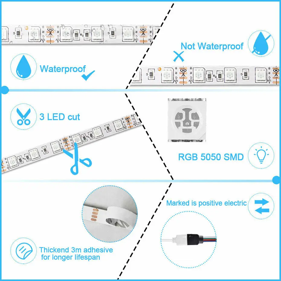 Tuya Zigbee RGB LED Strip 12V 1m 2m 3m 4m 5m 10m Dimmable Lamp Waterproof Lights Band Kit Smart Life APP Fr Alexa Home Assistant