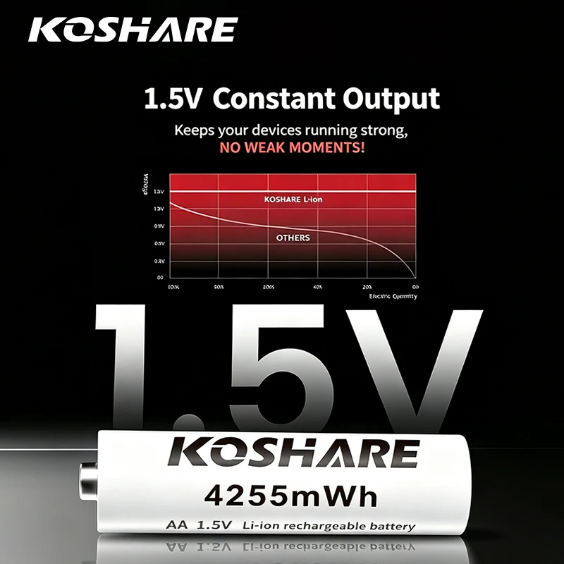 KOSHARE AA AAA Rechargeable Batteries 1.5V Constant Voltage High Capacity 4255mWh 1100mWh Lithium Battery For Solar Lights Mouse