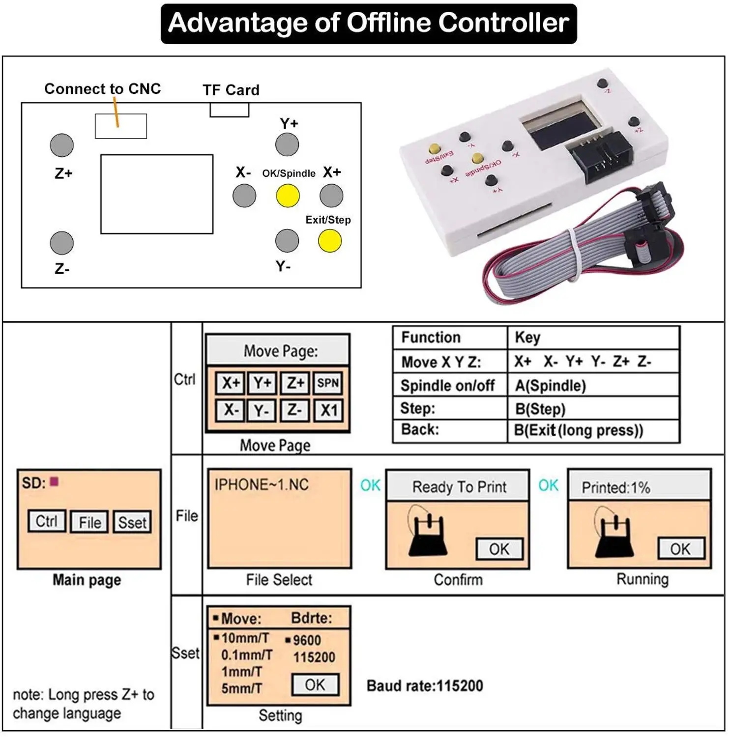 3 Axis GRBL Control Board Support 500w Spindle, Offline Controller for CNC Engraving Machine Laser Engraver Woodworking Router