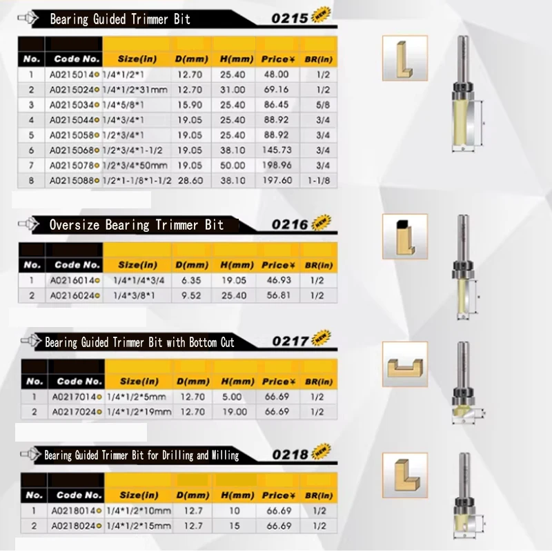 Arden Bearing Guided Trimmer Bit, Bottom Cleaning Flush Trimming Milling Cutter, Woodworking Router Bits