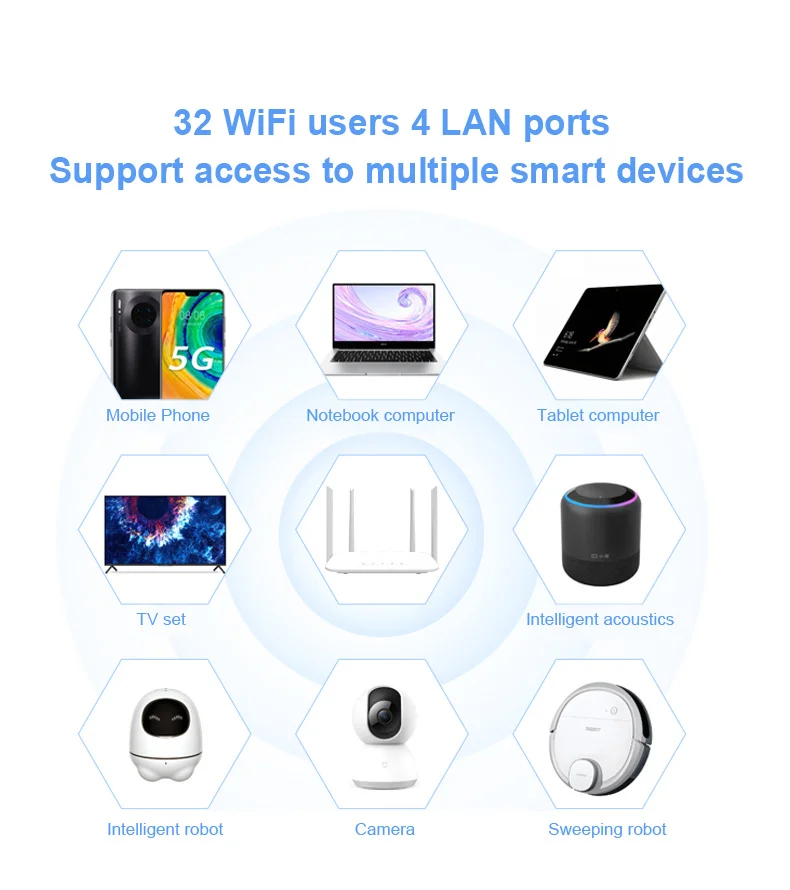 Imagem -06 - Modem sem Fio Lte Router Sim Card Hotspot Cat4 32 Usuários Rj45 Wan Lan Cpe 4g Cpe