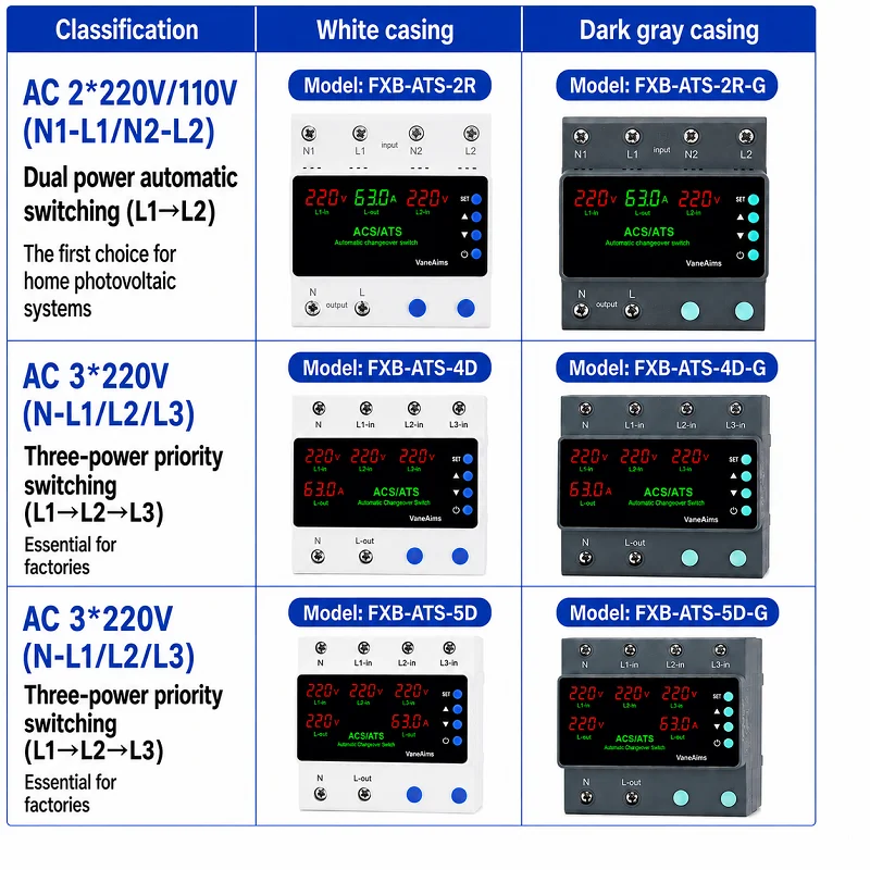 220V Dual Power ATS Automatic Transfer Switch 63A 100A Over Under Voltage Protector Three Power PV Solar Phase Selector