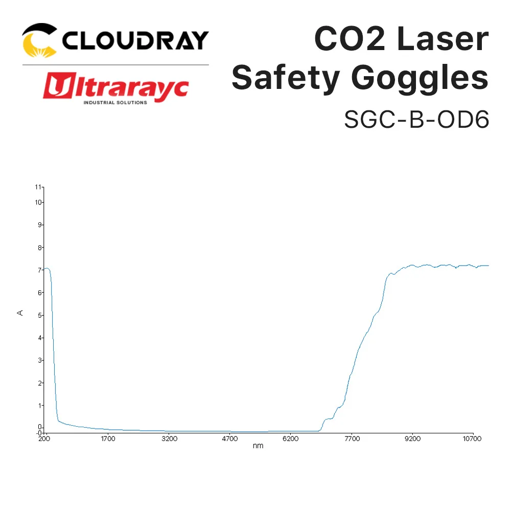 Ultrarayc 10,6um laserbril Middelgroot Type B Veiligheidsbril Schildbeschermingsbril voor Co2-snijden en graveren