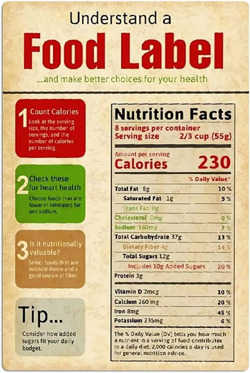 Youpinnong Understand A Food Label Metal Tin Signs Nutrition Facts Infographic Posters Nutritionist Guide Plaques Home Office Ki