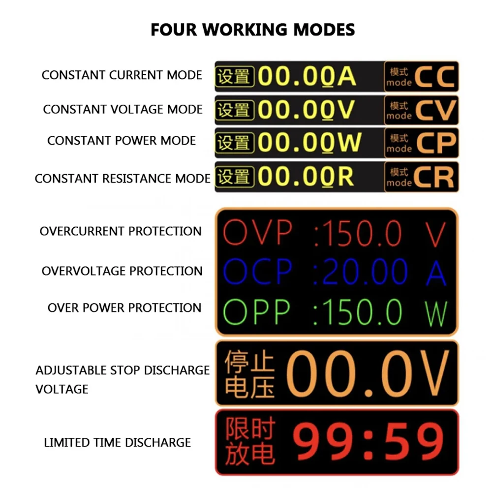 Power Meter Load Charger EU US Plug 150W 20A DC Adjustable Testing Module Electronic Load 4-wire Lithium Battery Tester