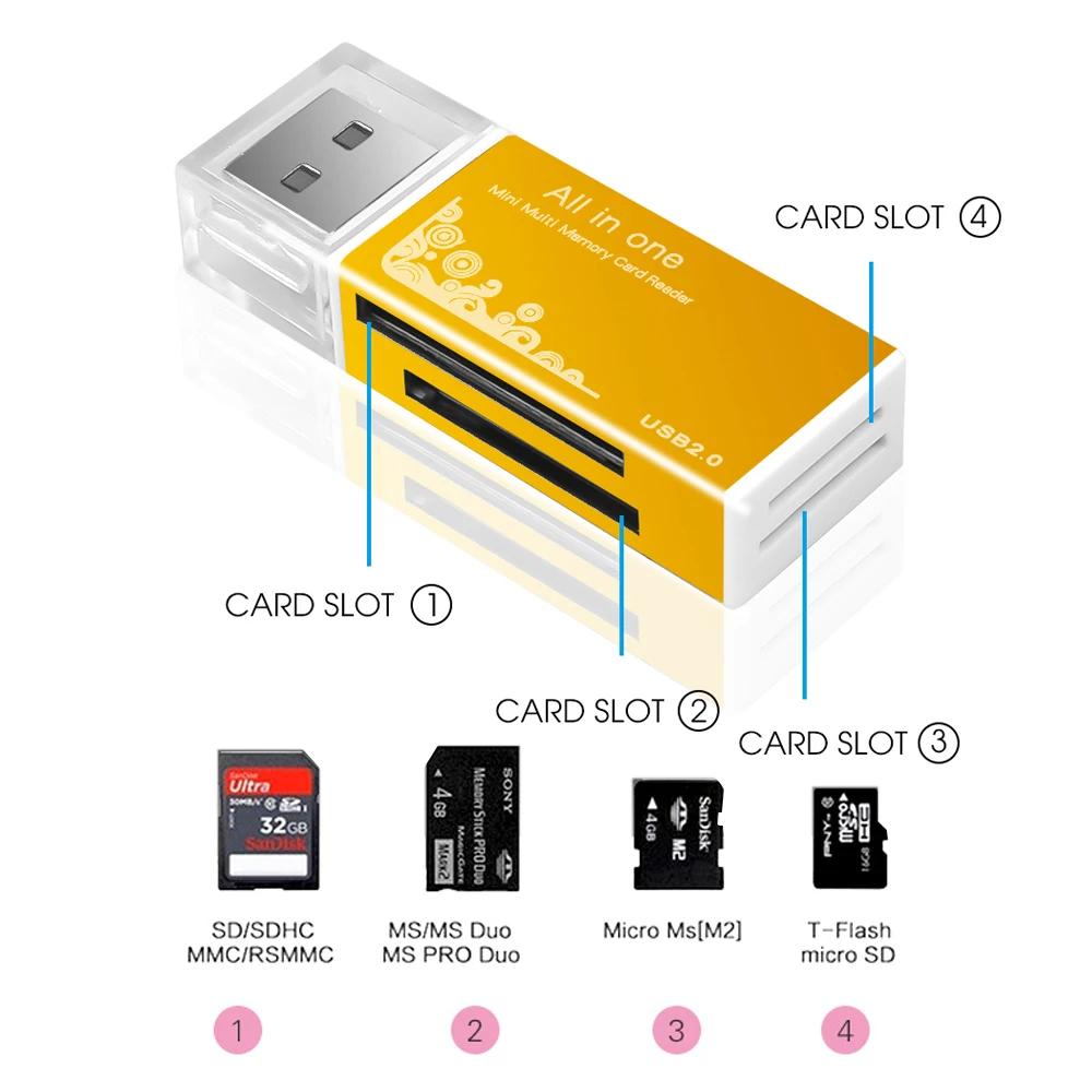 USB 2.0 Card Reader Multi Memory Card Reader All in 1 for SD SDHC TF MS M2 Card Adapter Plug and Play for Laptop Desktop PC